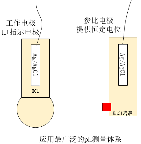 pH测量原理之神奇的玻璃电极⭐ – 烟台海美海洋科技有限公司